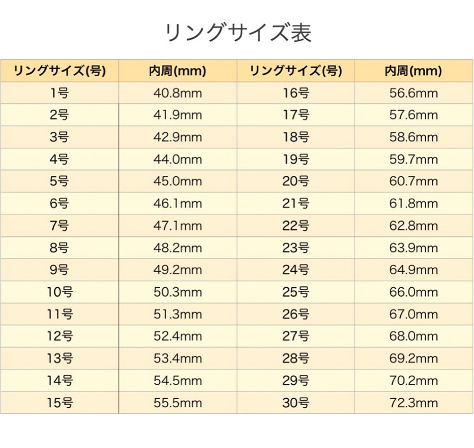 指サイズ